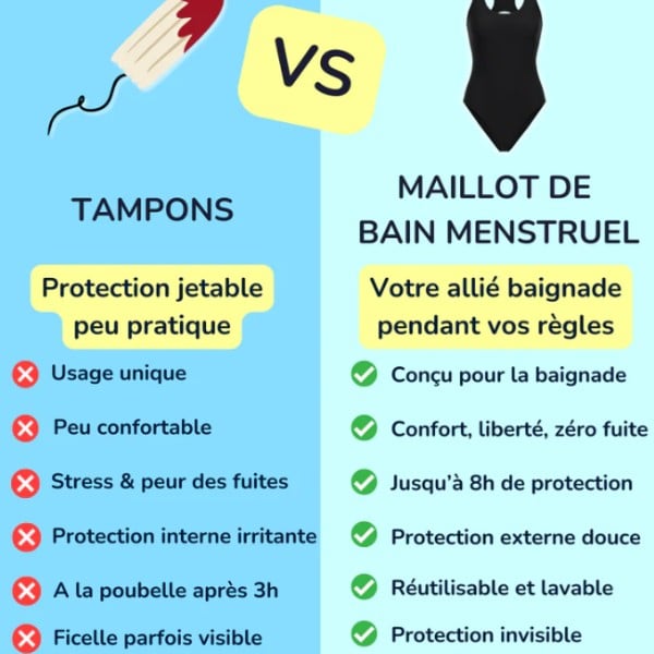 Maillot de bain menstruel de natation flux moyen sorio